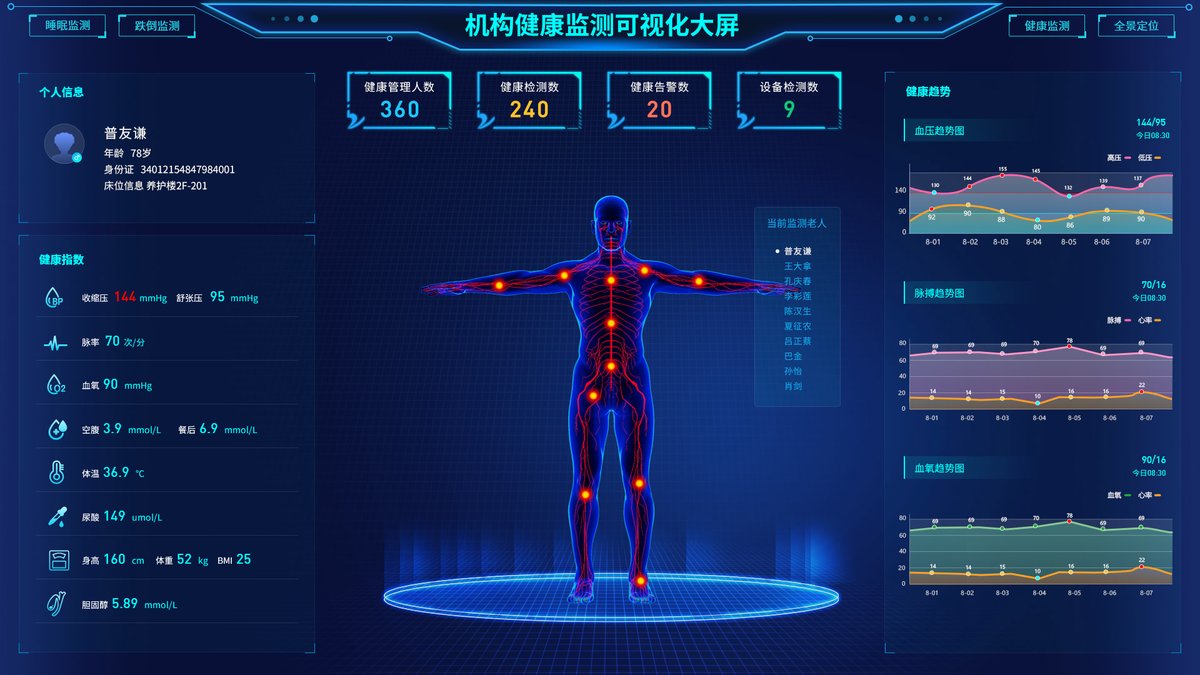 万椿智慧养老云平台 健康监测可视化大屏 小程序同步